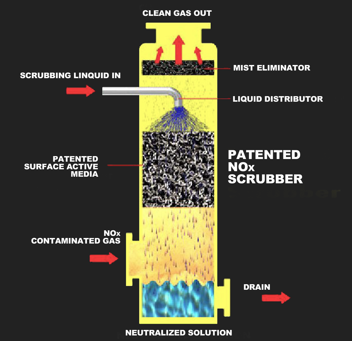 NOXSCRUBBER2 CR CleanAir
